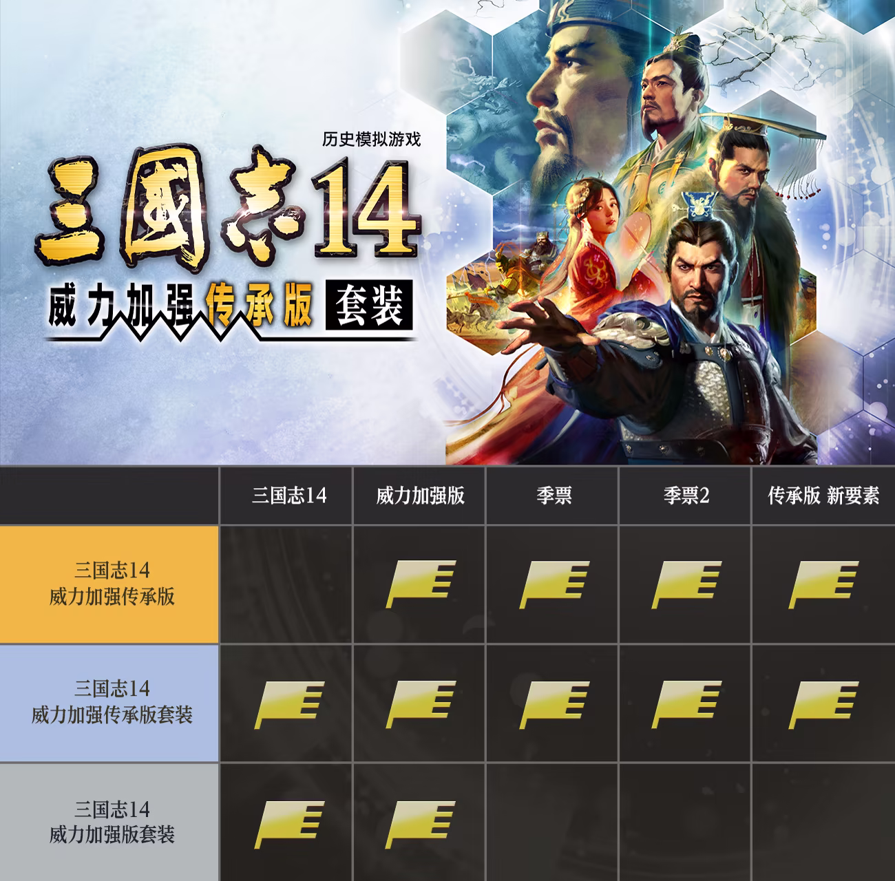 三国志14威力加强传承版(ROMANCE OF THE THREE KINGDOMS XIV)v2026910中文版
